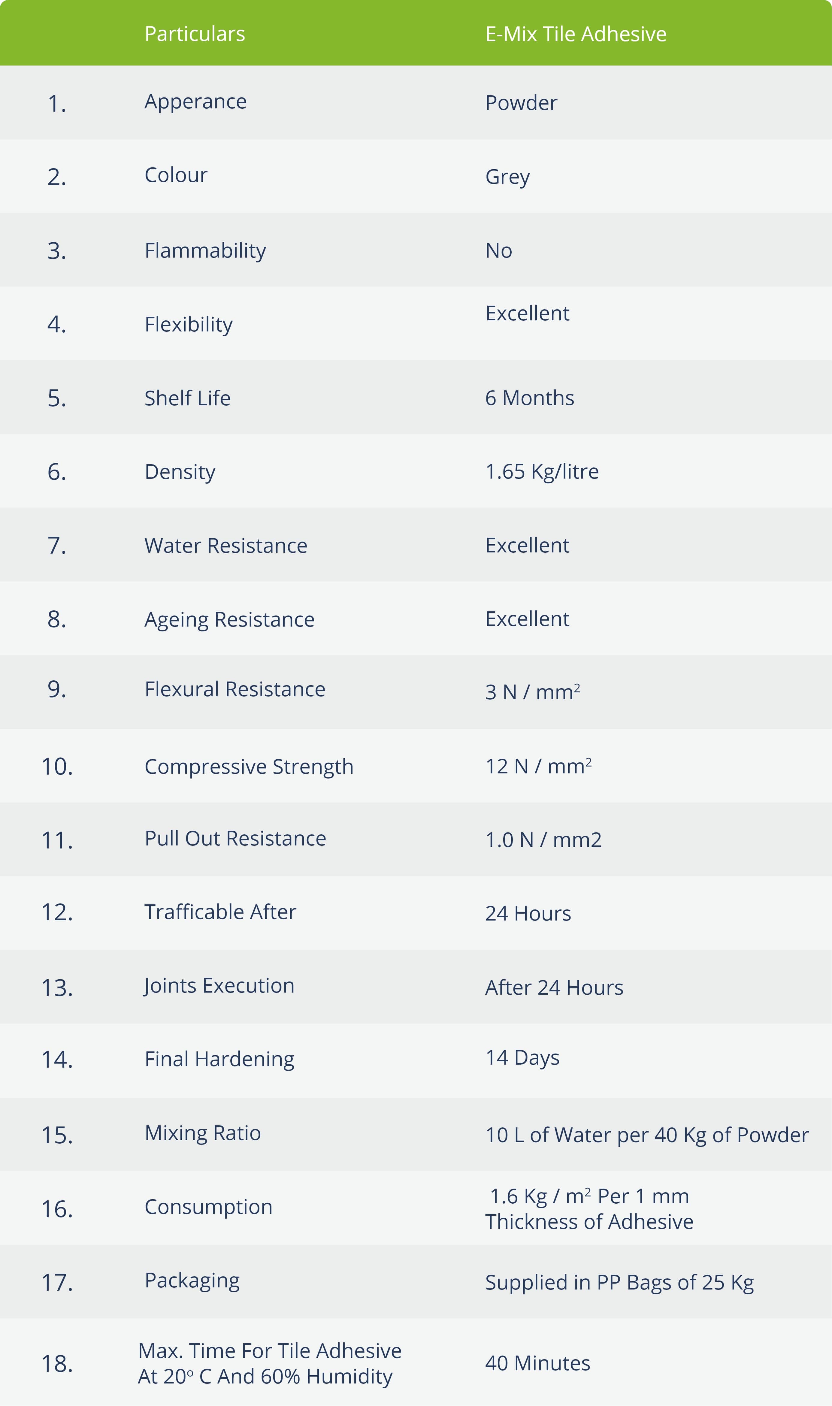 E-MIX Tile adhesive Technical specifications table